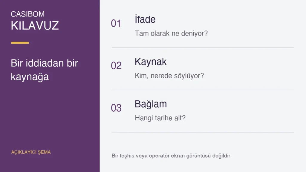 Casibom resmî site iddiasına hangi sorular sorulur? için açıklayıcı kontrol şeması
