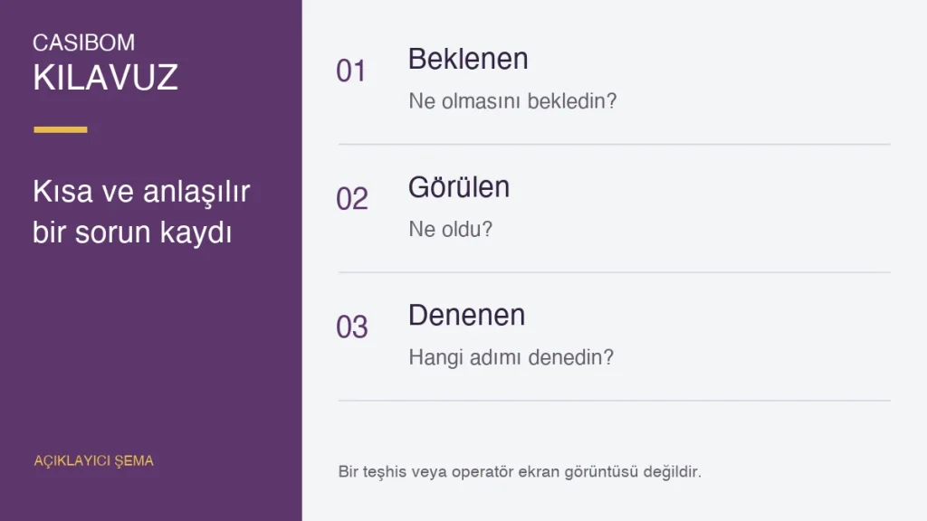 Casibom ile ilgili bir destek talebi nasıl hazırlanır? için açıklayıcı kontrol şeması
