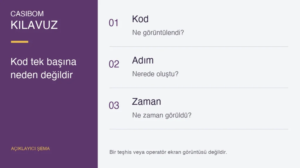Casibom sayfasında görülen hata mesajını anlamak için açıklayıcı kontrol şeması